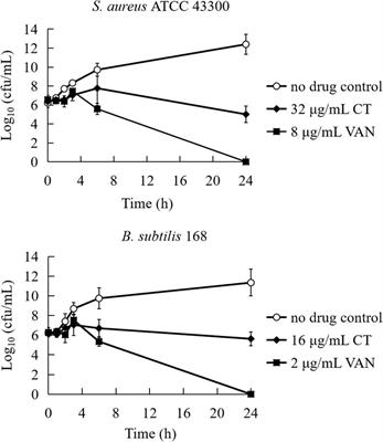 New Insights Into the Antibacterial Mechanism of Cryptotanshinone, a Representative Diterpenoid Quinone From Salvia miltiorrhiza Bunge